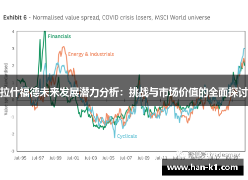 拉什福德未来发展潜力分析：挑战与市场价值的全面探讨