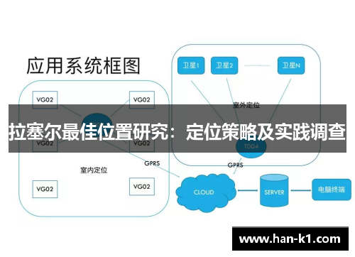 拉塞尔最佳位置研究：定位策略及实践调查