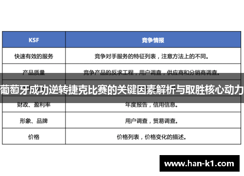 葡萄牙成功逆转捷克比赛的关键因素解析与取胜核心动力