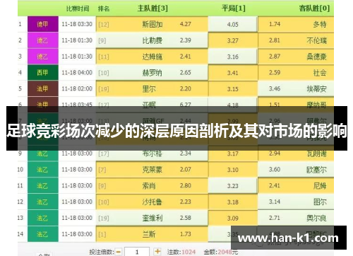 足球竞彩场次减少的深层原因剖析及其对市场的影响
