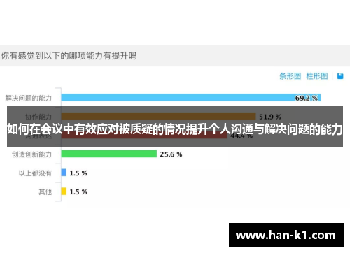 如何在会议中有效应对被质疑的情况提升个人沟通与解决问题的能力