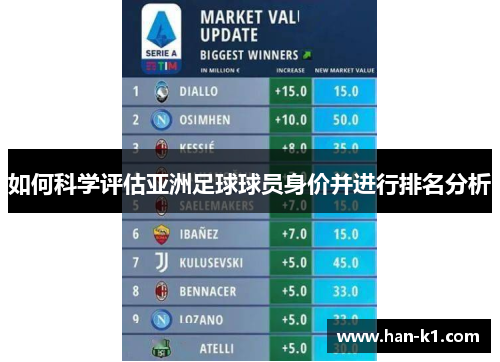 如何科学评估亚洲足球球员身价并进行排名分析 如何科学评估亚洲足球球员身价并进行排名分析