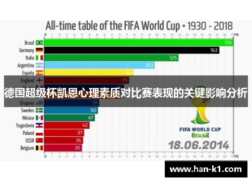 德国超级杯凯恩心理素质对比赛表现的关键影响分析 德国超级杯凯恩心理素质对比赛表现的关键影响分析
