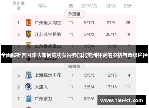 全面解析各国球队如何成功获得参加北美洲杯赛的资格与晋级途径