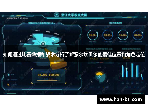 如何通过比赛数据和战术分析了解索尔坎贝尔的最佳位置和角色定位