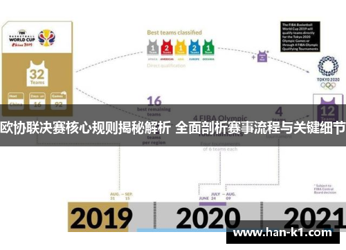 欧协联决赛核心规则揭秘解析 全面剖析赛事流程与关键细节