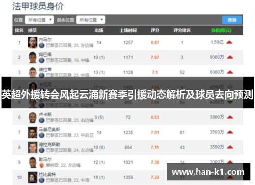 英超外援转会风起云涌新赛季引援动态解析及球员去向预测