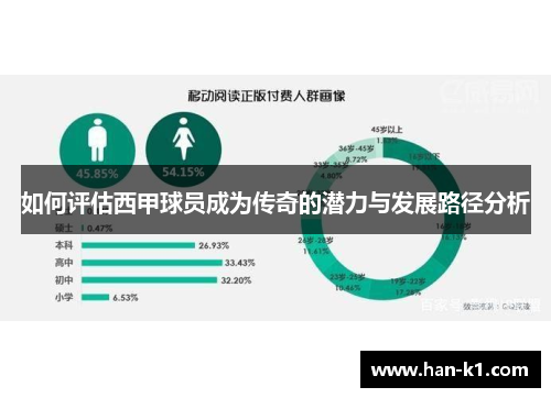 如何评估西甲球员成为传奇的潜力与发展路径分析
