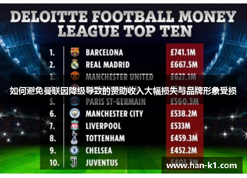 如何避免曼联因降级导致的赞助收入大幅损失与品牌形象受损