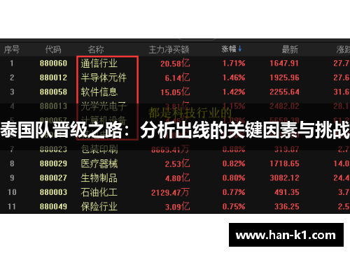 泰国队晋级之路：分析出线的关键因素与挑战