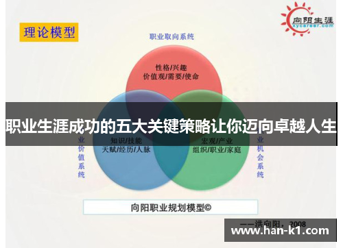 职业生涯成功的五大关键策略让你迈向卓越人生 职业生涯成功的五大关键策略让你迈向卓越人生