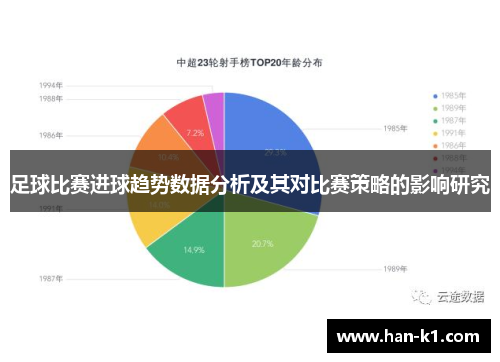 足球比赛进球趋势数据分析及其对比赛策略的影响研究