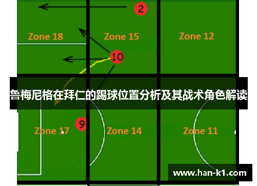鲁梅尼格在拜仁的踢球位置分析及其战术角色解读